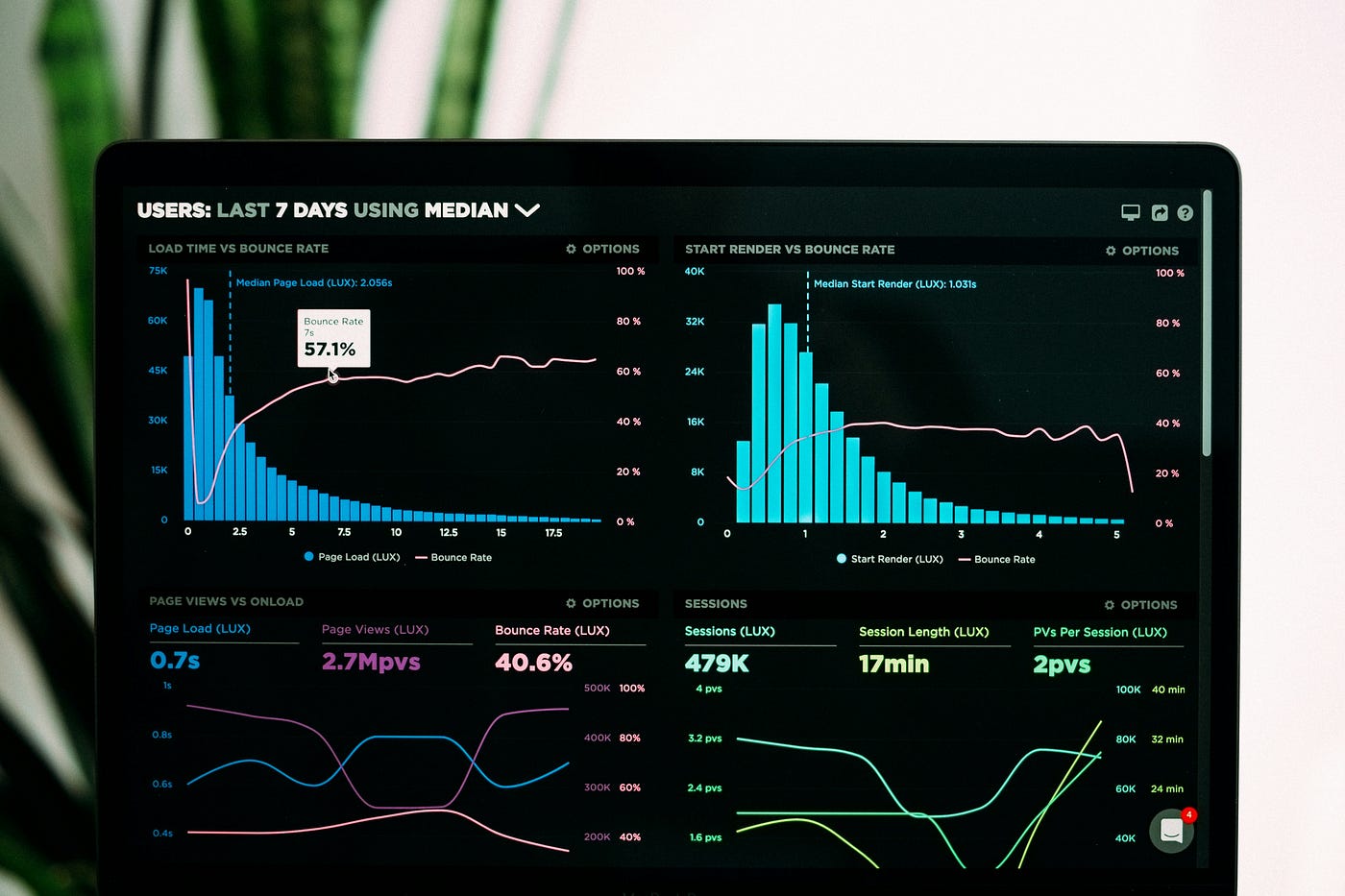 Performance Marketing and ROI by Graphisco